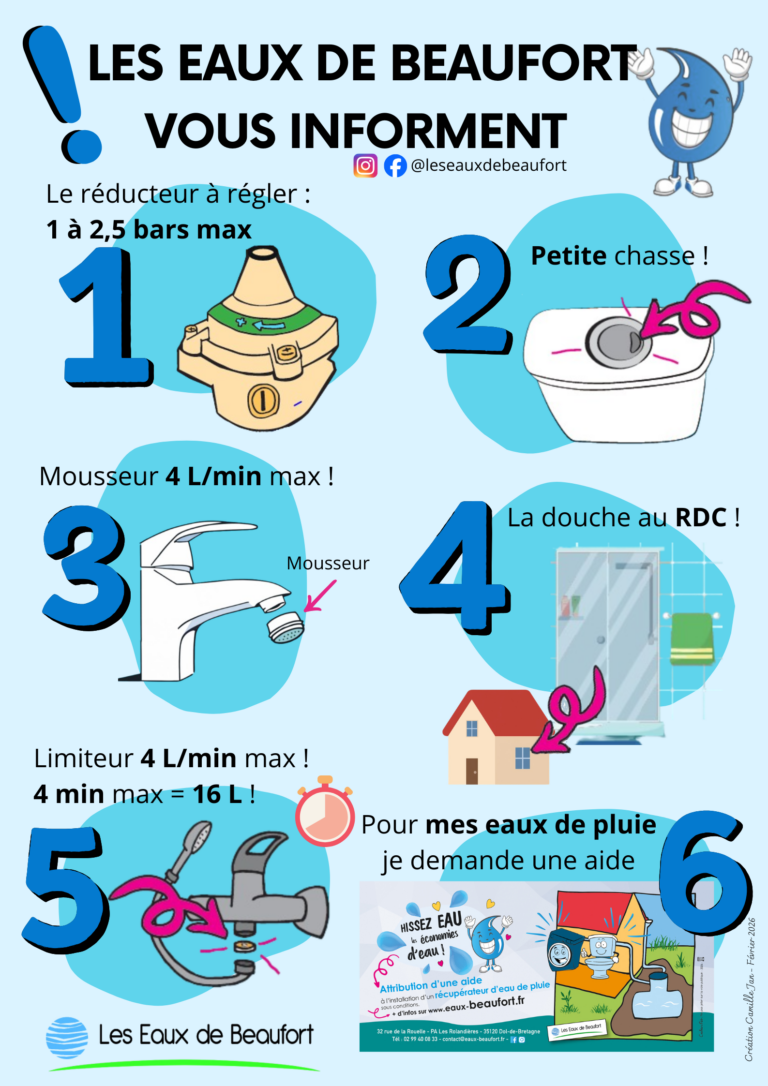 gestes pour économiser l'eau